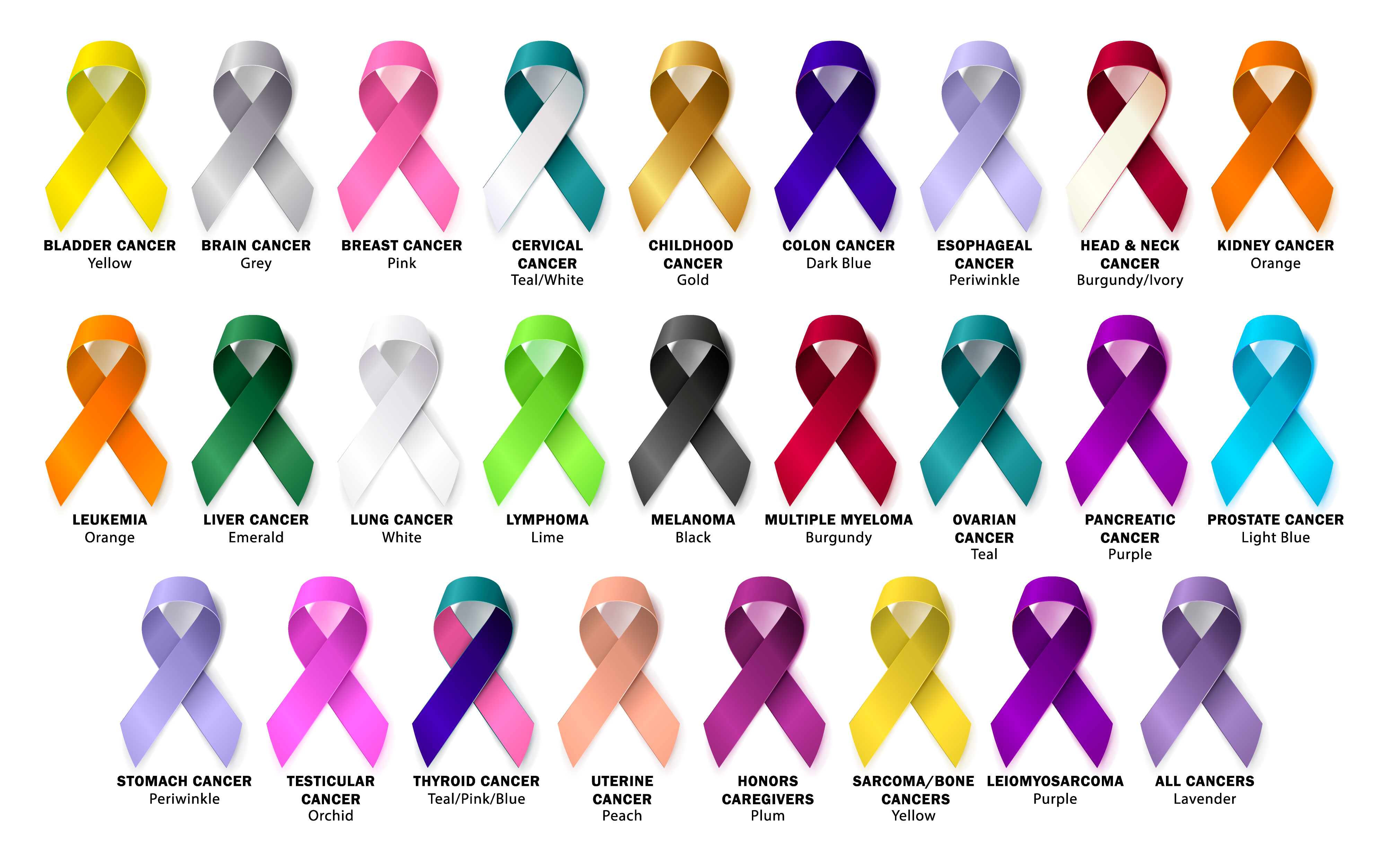 ribbons Cancer Awareness